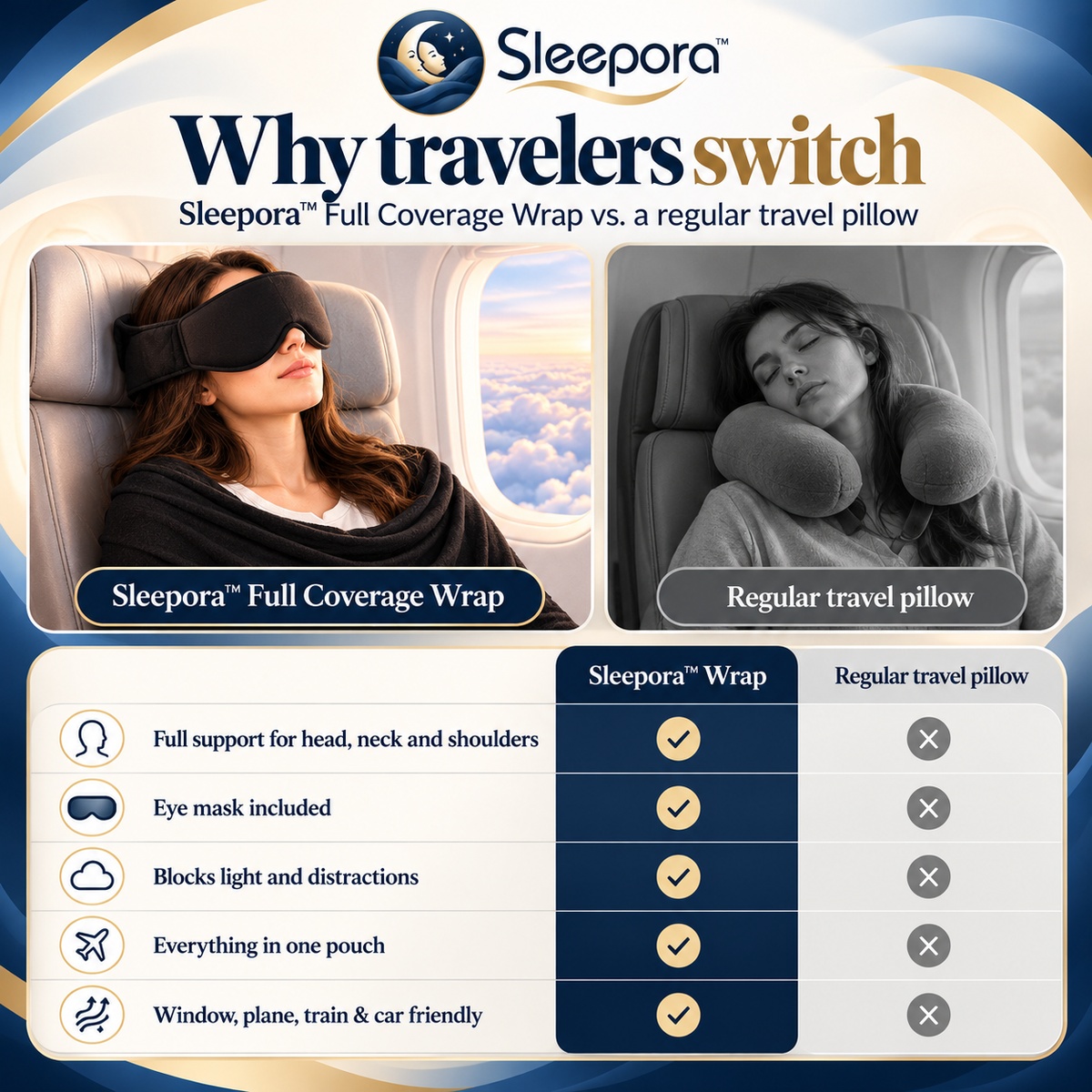 Sleepora™ 3-in-1 Sleep Kit.