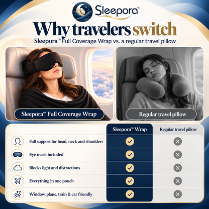 Sleepora™ 3-in-1 Sleep Kit.